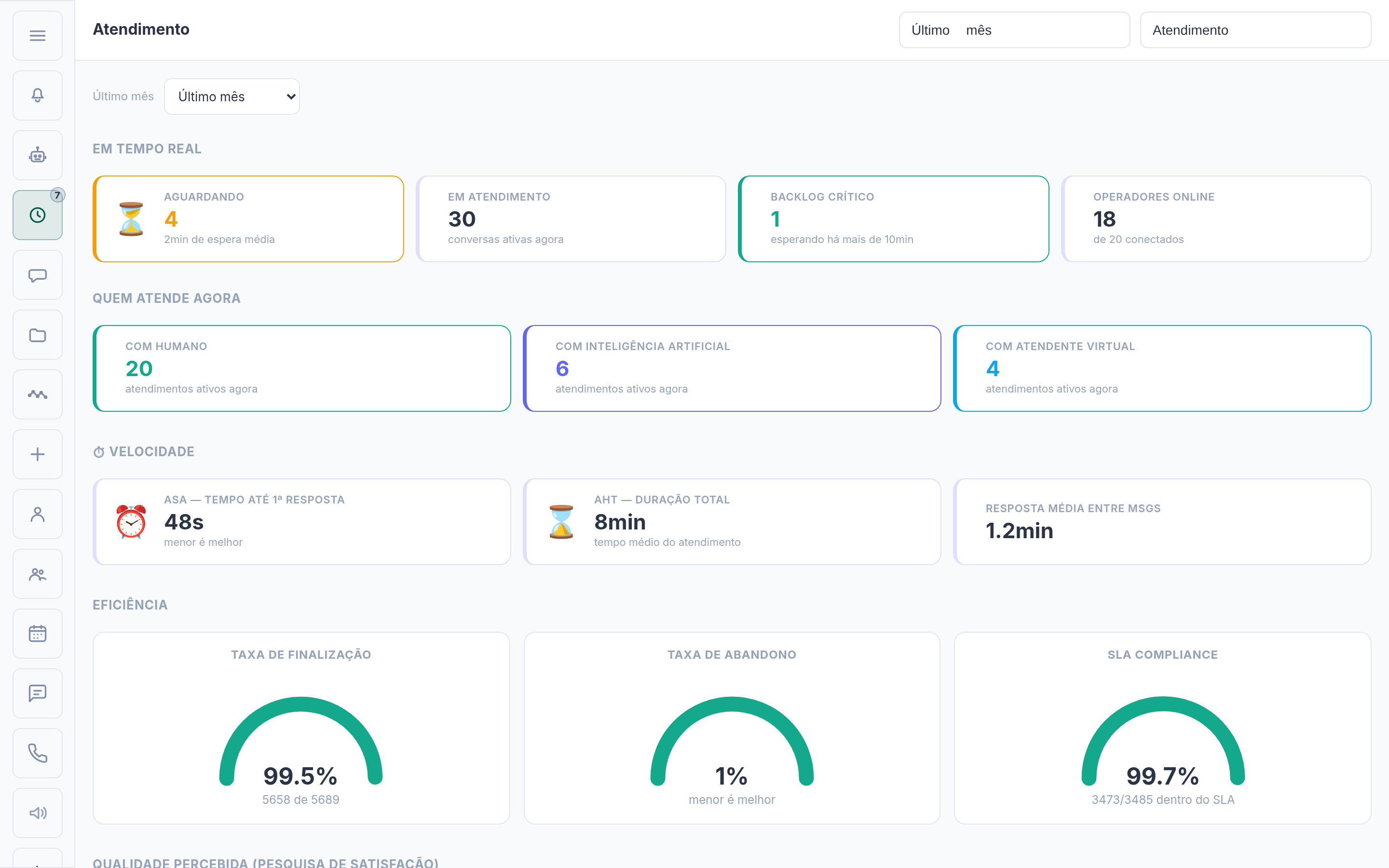 Dashboard em tempo real do Integrador OMNI